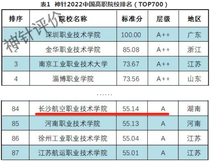 澳门十大靠谱的网站
