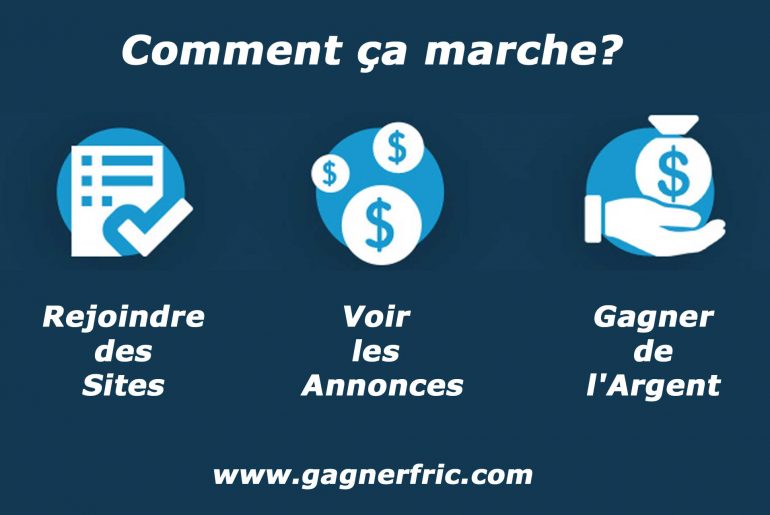 Voir annonces gagne argent